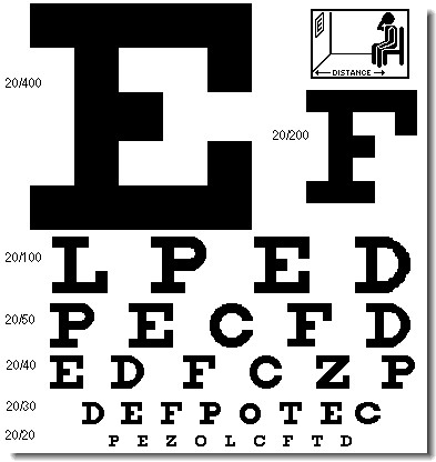 Interactive Visual Acuity Chart